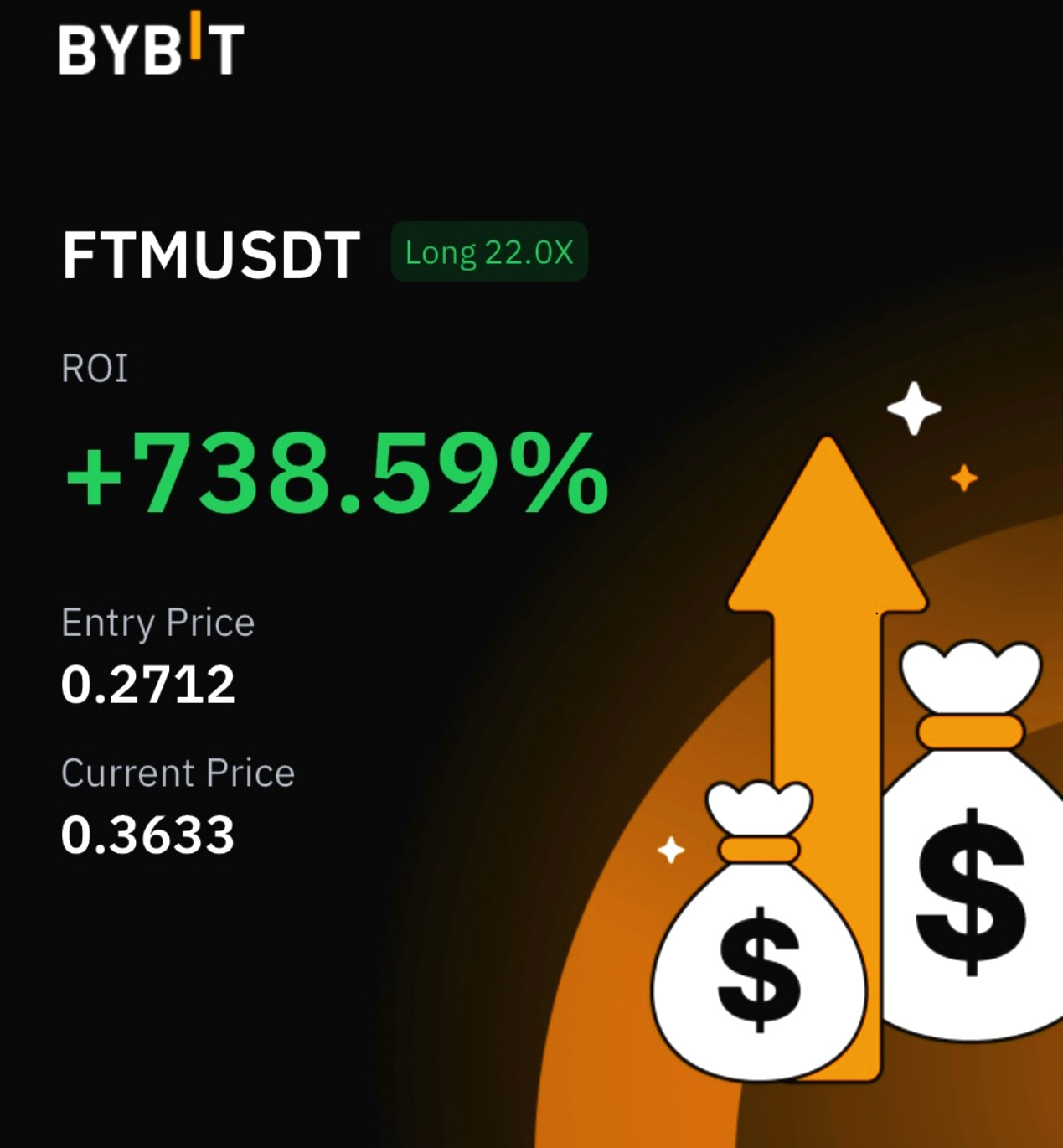 coretrend pro bybit (1)