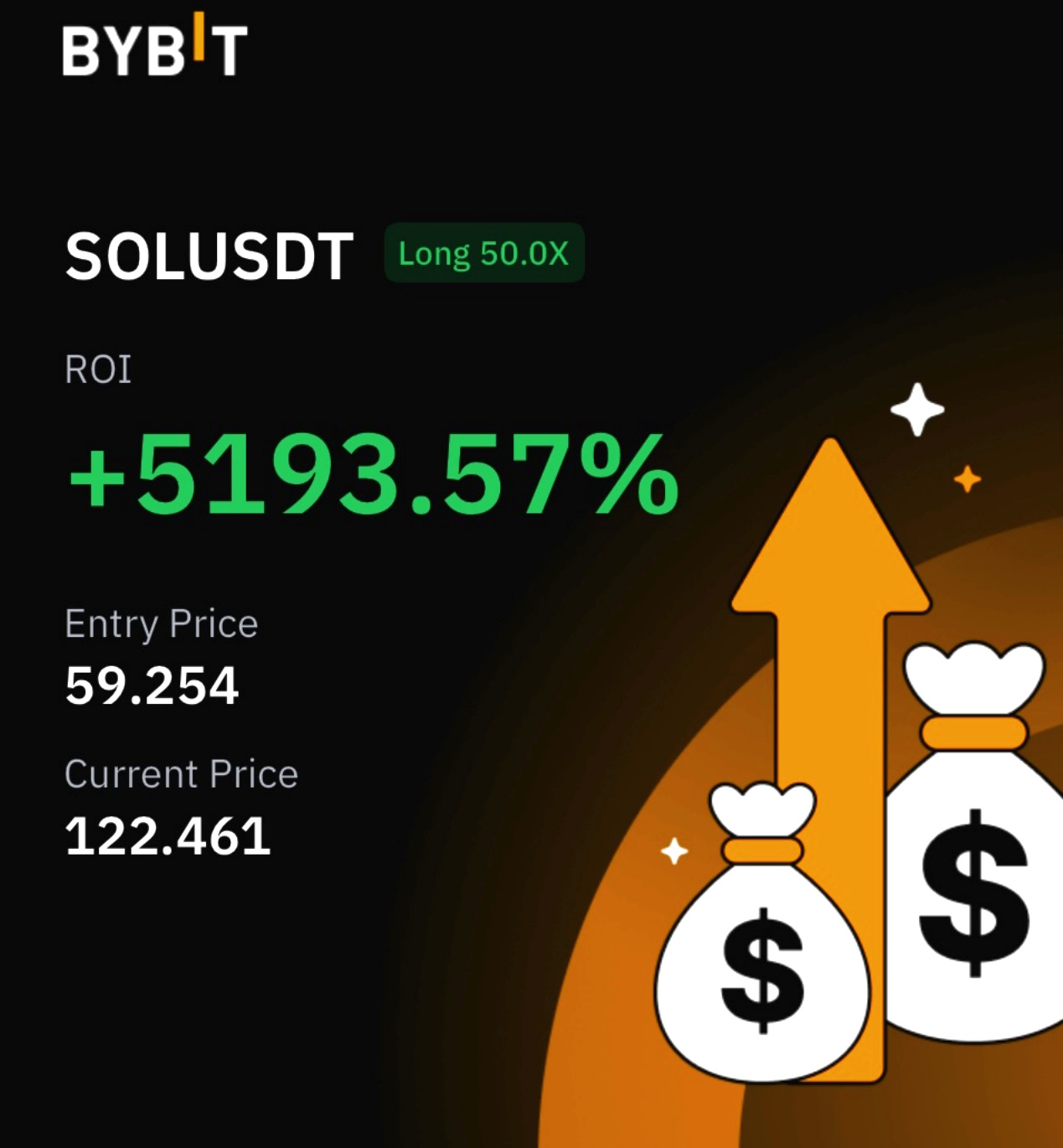 coretrend pro bybit (3)